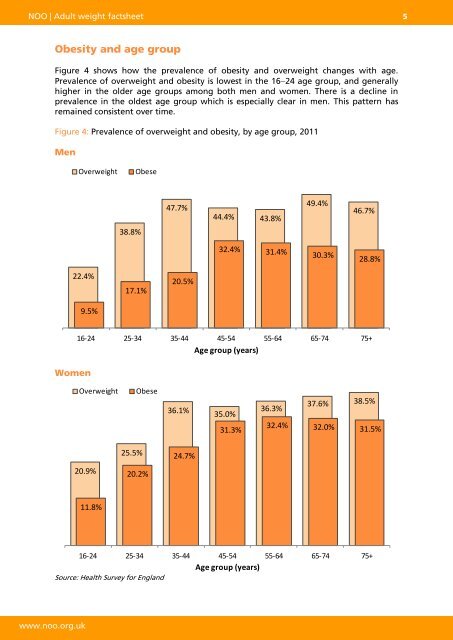 NOO Data Factsheet: Adult Weight - Big Birthas