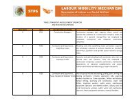 Trades, Transport and Equipment Operators and Related Occupations