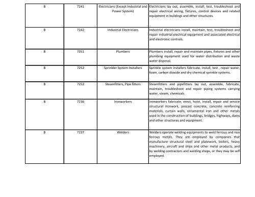 Trades, Transport and Equipment Operators and Related Occupations