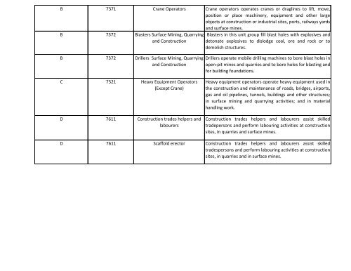 Trades, Transport and Equipment Operators and Related Occupations