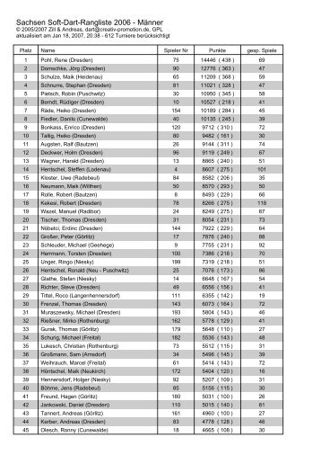 Sachsen Soft-Dart-Rangliste 2006 - Männer