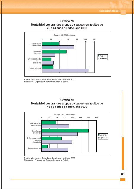 Perfil de Salud Mujeres y Hombres-ULTIMO2.pmd - Bvs.minsa.gob.pe