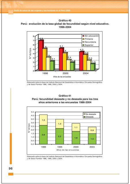 Perfil de Salud Mujeres y Hombres-ULTIMO2.pmd - Bvs.minsa.gob.pe