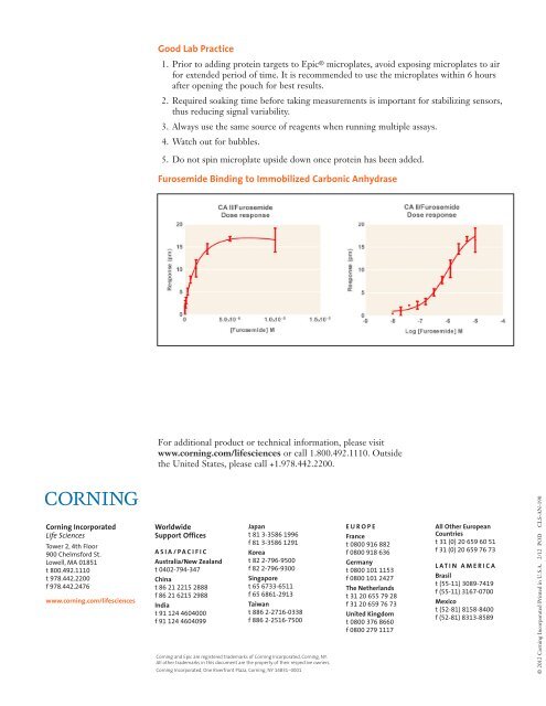Carbonic Anhydrase and Small Molecule Binding Assay Using a ...