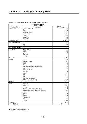 Appendix A Life Cycle Inventory Data - atlete.eu