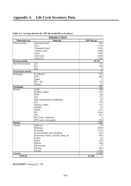 Appendix A Life Cycle Inventory Data - atlete.eu