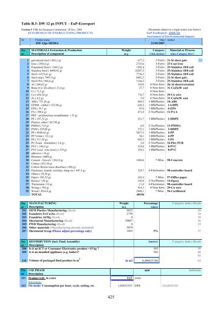 Appendix A Life Cycle Inventory Data - atlete.eu