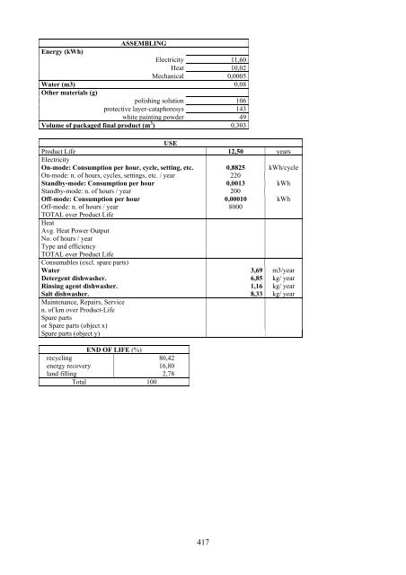 Appendix A Life Cycle Inventory Data - atlete.eu