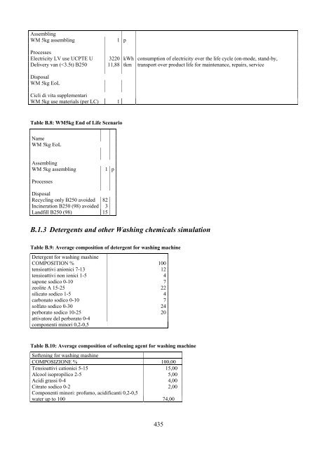 Appendix A Life Cycle Inventory Data - atlete.eu