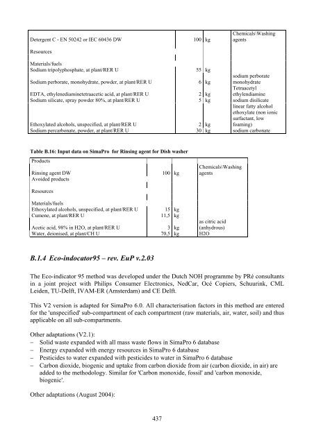 Appendix A Life Cycle Inventory Data - atlete.eu