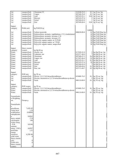 Appendix A Life Cycle Inventory Data - atlete.eu