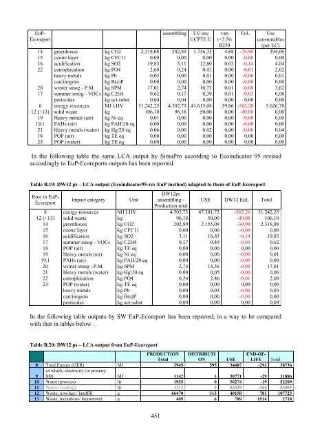 Appendix A Life Cycle Inventory Data - atlete.eu