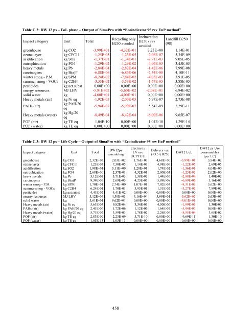 Appendix A Life Cycle Inventory Data - atlete.eu