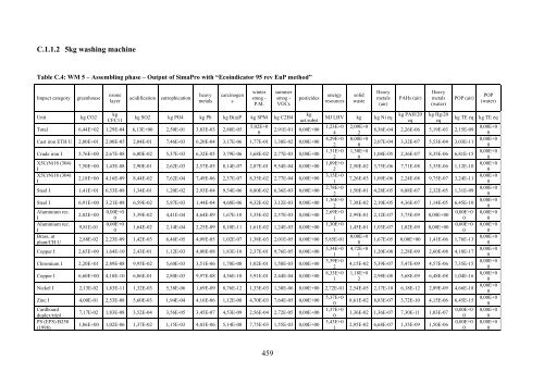 Appendix A Life Cycle Inventory Data - atlete.eu