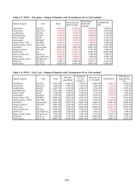 Appendix A Life Cycle Inventory Data - atlete.eu