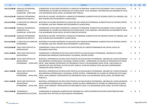 Administração Pública Federal - Tesouro Nacional