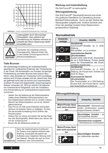 Submersible 3~ Motor Control Box - Franklin Electric Europa