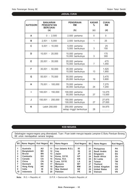 Nota Penerangan BE 2005 - Lembaga Hasil Dalam Negeri