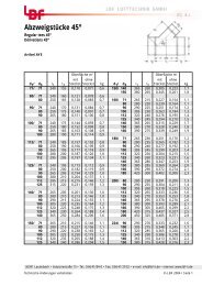 Datenblatt - LBF Lufttechnik GmbH