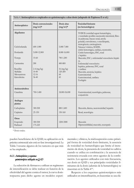 14. Oncología - Sociedad Española de Farmacia Hospitalaria