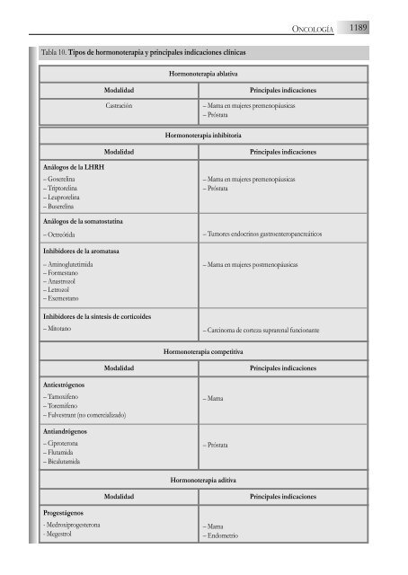 14. Oncología - Sociedad Española de Farmacia Hospitalaria