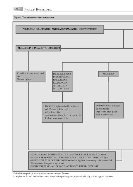 14. Oncología - Sociedad Española de Farmacia Hospitalaria