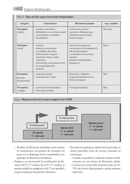 14. Oncología - Sociedad Española de Farmacia Hospitalaria