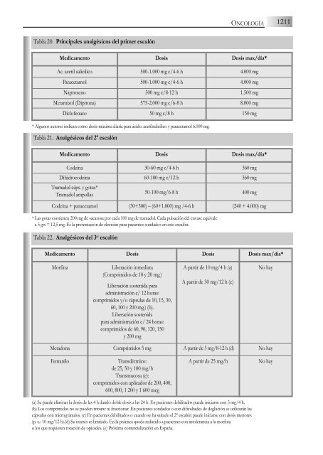 14. Oncología - Sociedad Española de Farmacia Hospitalaria