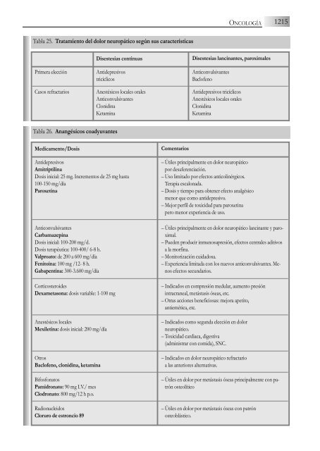 14. Oncología - Sociedad Española de Farmacia Hospitalaria