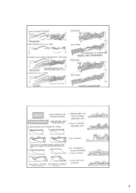 TP Faire des coupes géologiques Exercices