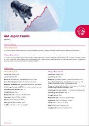 AIA Japan Funds - AIA Singapore