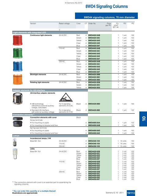 Catalog IC 10 English 2011 - Industry