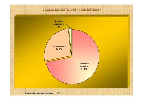 Décima Novena Evaluación 2012 - Hospital General de México