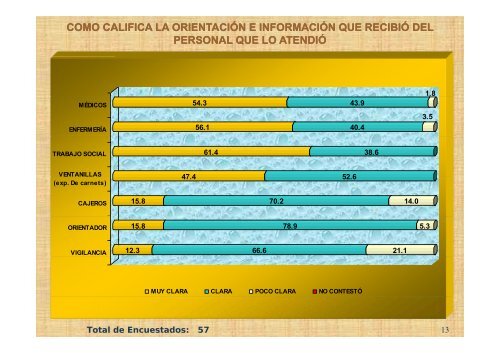 Décima Novena Evaluación 2012 - Hospital General de México