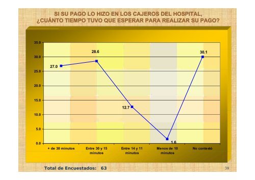 Décima Novena Evaluación 2012 - Hospital General de México