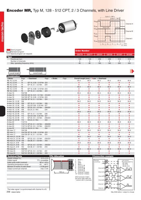 Encoder MR, Typ M, 128 - 512 CPT, 2 / 3 Channels, with Line Driver