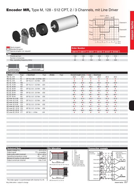 Encoder MR, Typ M, 128 - 512 CPT, 2 / 3 Channels, with Line Driver