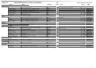 Adozione per Classe AI-NO PROF - Portale dell'educazione