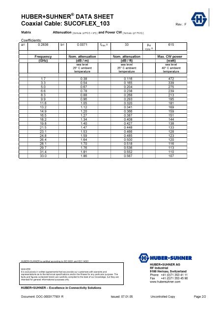 HUBER+SUHNERÂ® DATA SHEET Coaxial Cable - MHz Electronics ...