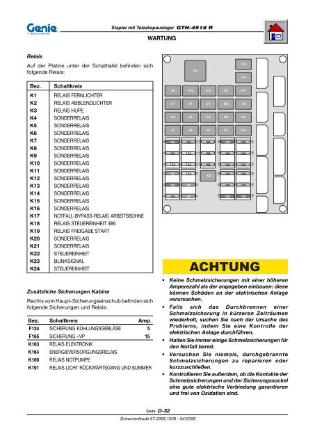 GTH-4518 R - Genie