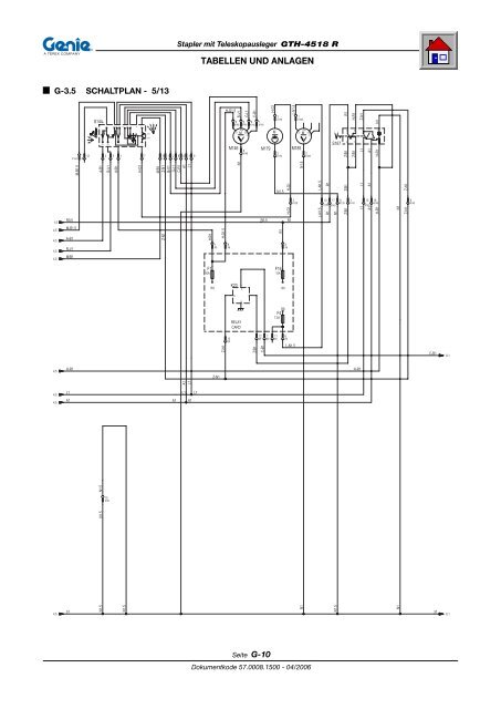 GTH-4518 R - Genie