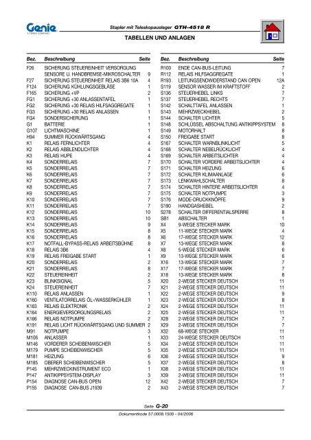 GTH-4518 R - Genie