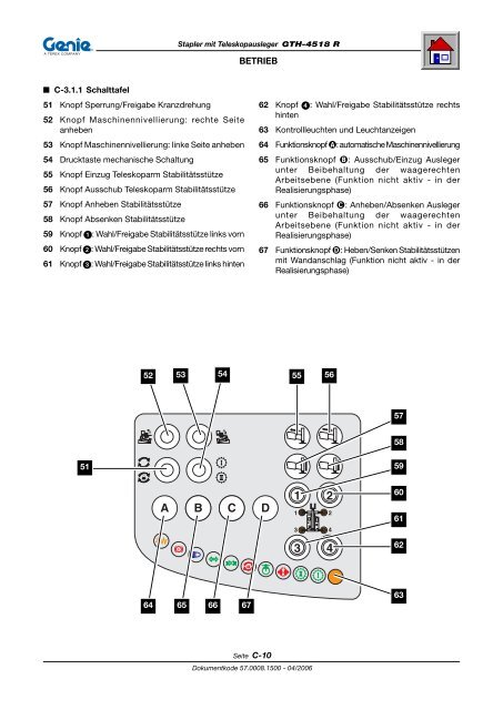 GTH-4518 R - Genie