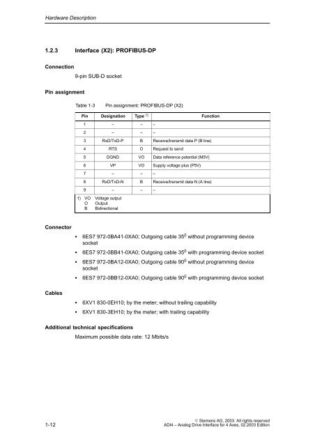 ADI4 Manual Release 02/2003