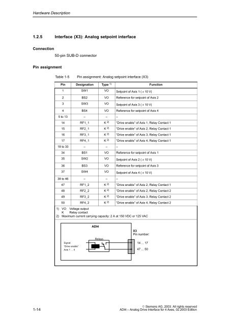 ADI4 Manual Release 02/2003