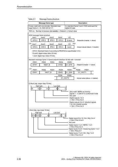 ADI4 Manual Release 02/2003