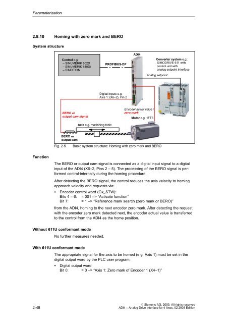 ADI4 Manual Release 02/2003