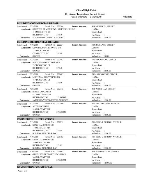 City of High Point Division of Inspections Permit Report BUILDING ...