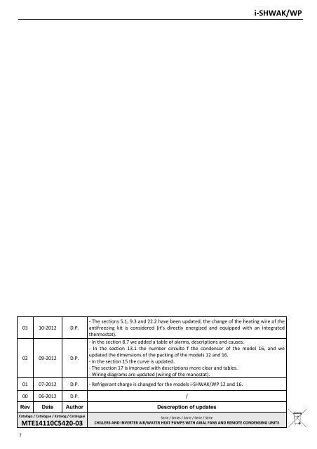 TECHNICAL MANUAL i-SHWAK / WP 07÷16 10 .12 ... - Maxa