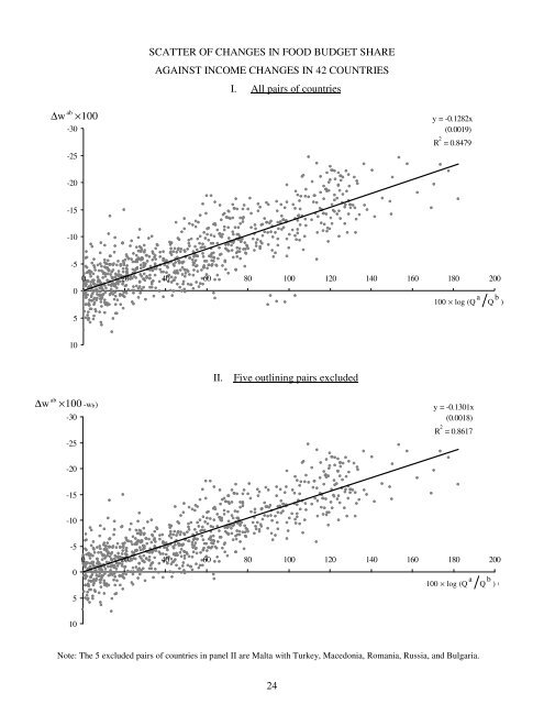 Affluence and Food: A Simple Way to Infer Incomes - The University ...